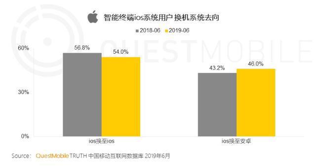 安卓与iOS：用户体验、性能特点、安全防护，你更偏向哪个操作系统？  第9张