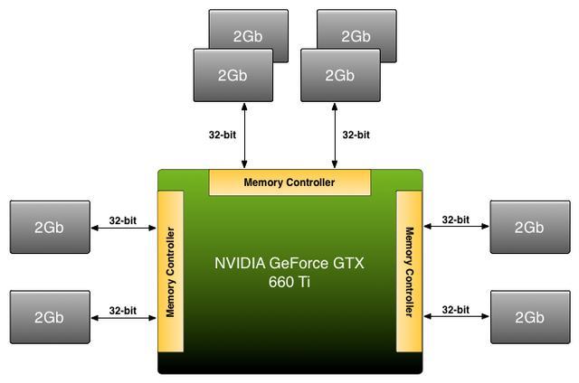 DDR5与DDR4内存对比分析：性能、能耗与定价，如何选择更适合的内存产品？  第3张