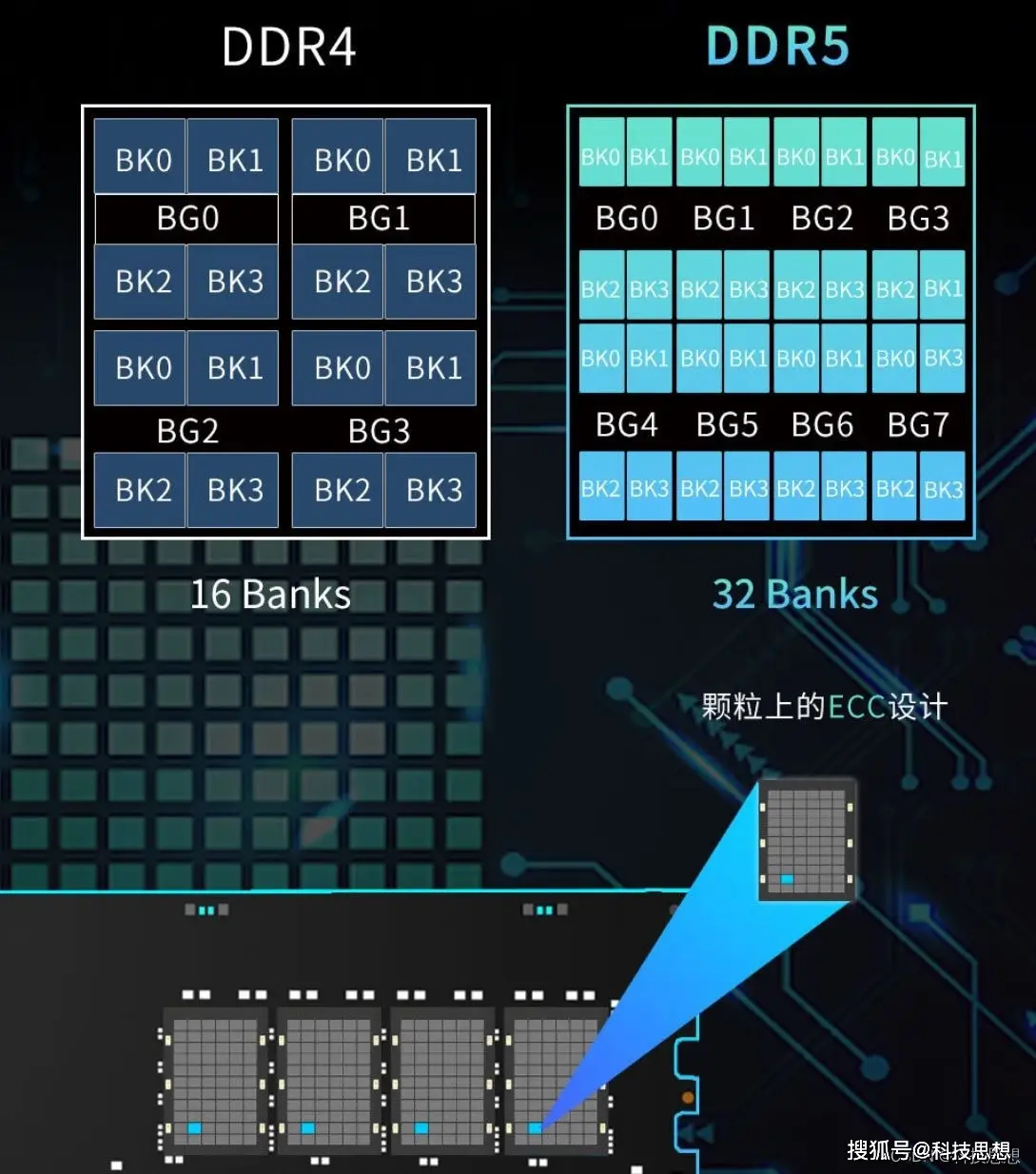 DDR5与DDR4内存：技术、市场和价位的全面剖析  第4张