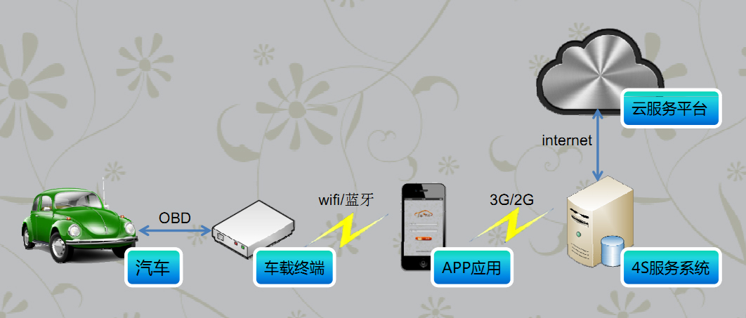 深入解析安卓系统GPS定位技术的应用与发展趋势  第3张