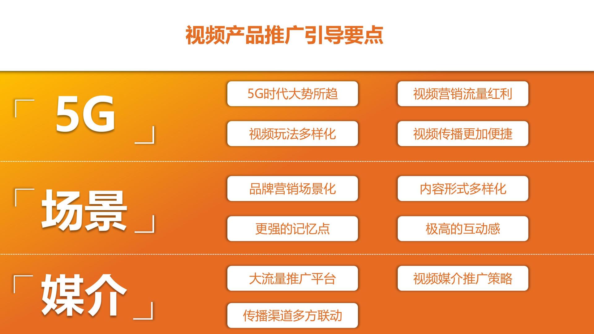 深度剖析5G手机网络广告策划：市场环境分析、方案制定、实施评估全面解读  第3张