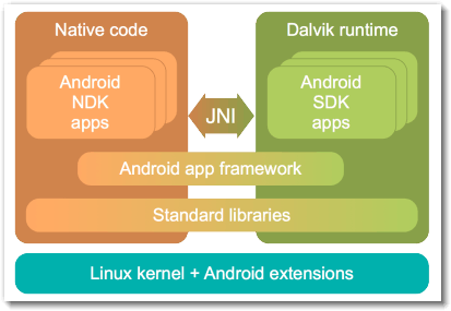 深度剖析：谷歌在Android生态系统中的关键作用与贡献  第2张