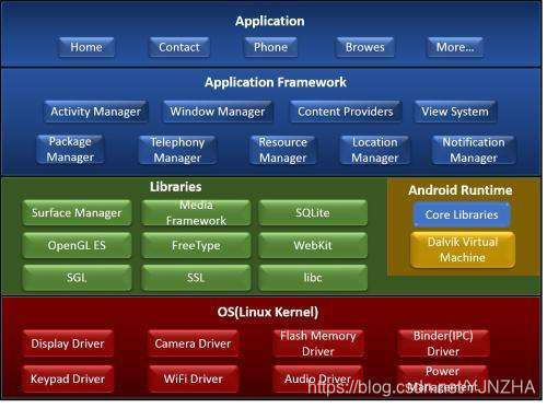 深度剖析：谷歌在Android生态系统中的关键作用与贡献  第8张