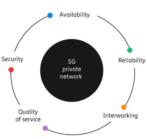 5G网络功能启用：对生活效率和个人隐私的影响深远  第4张
