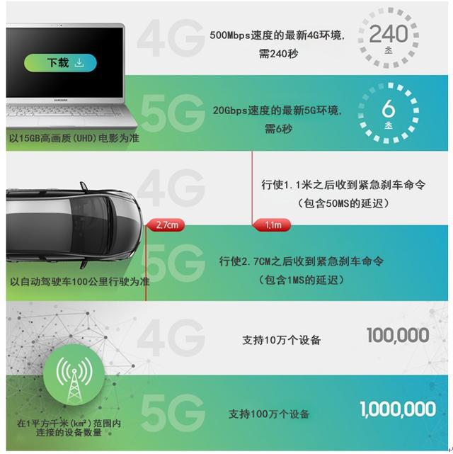 迎接5G时代：全面分析5G手机配置及性能需求  第3张