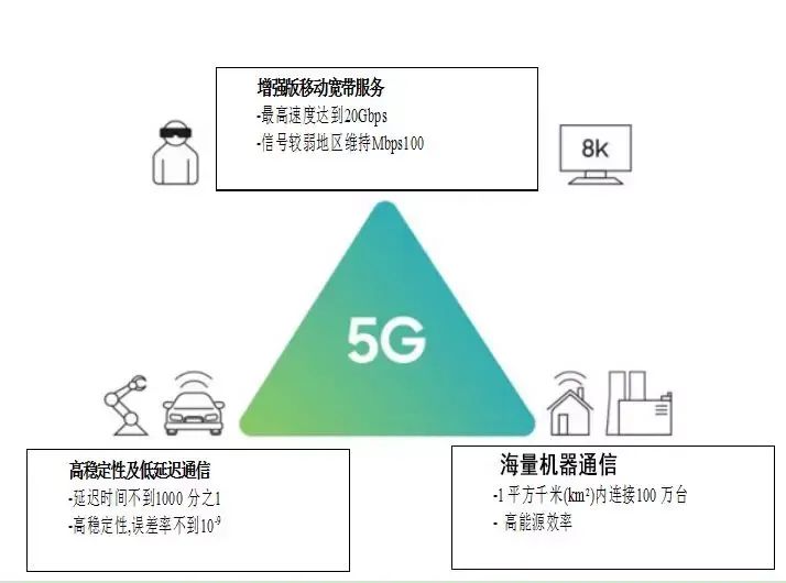 迎接5G时代：全面分析5G手机配置及性能需求  第7张