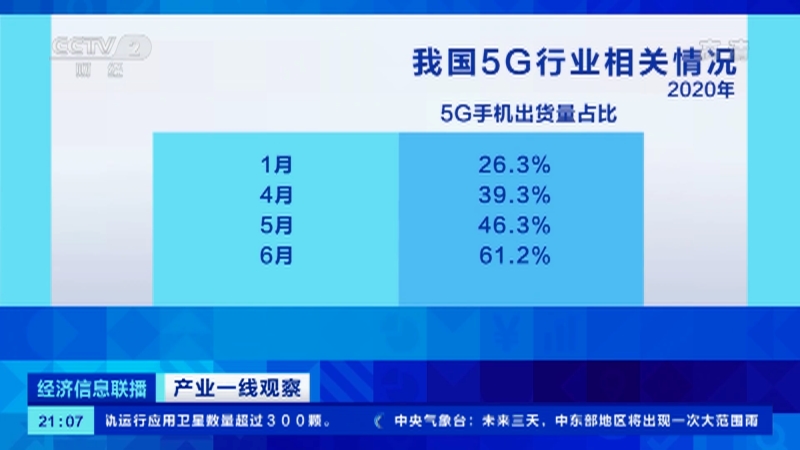 迎接5G时代：全面分析5G手机配置及性能需求  第8张