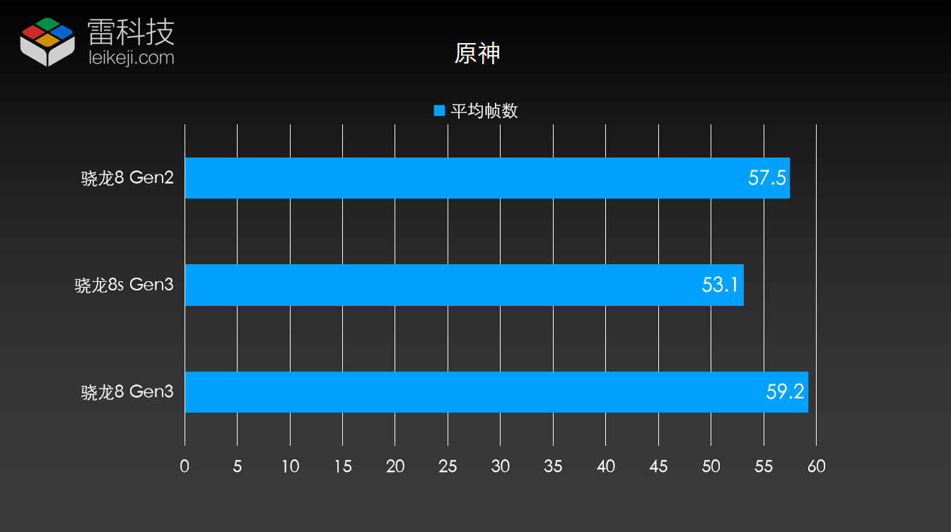 GT730与9800GT性能及功耗对比：技术规格详解与综合评估  第2张