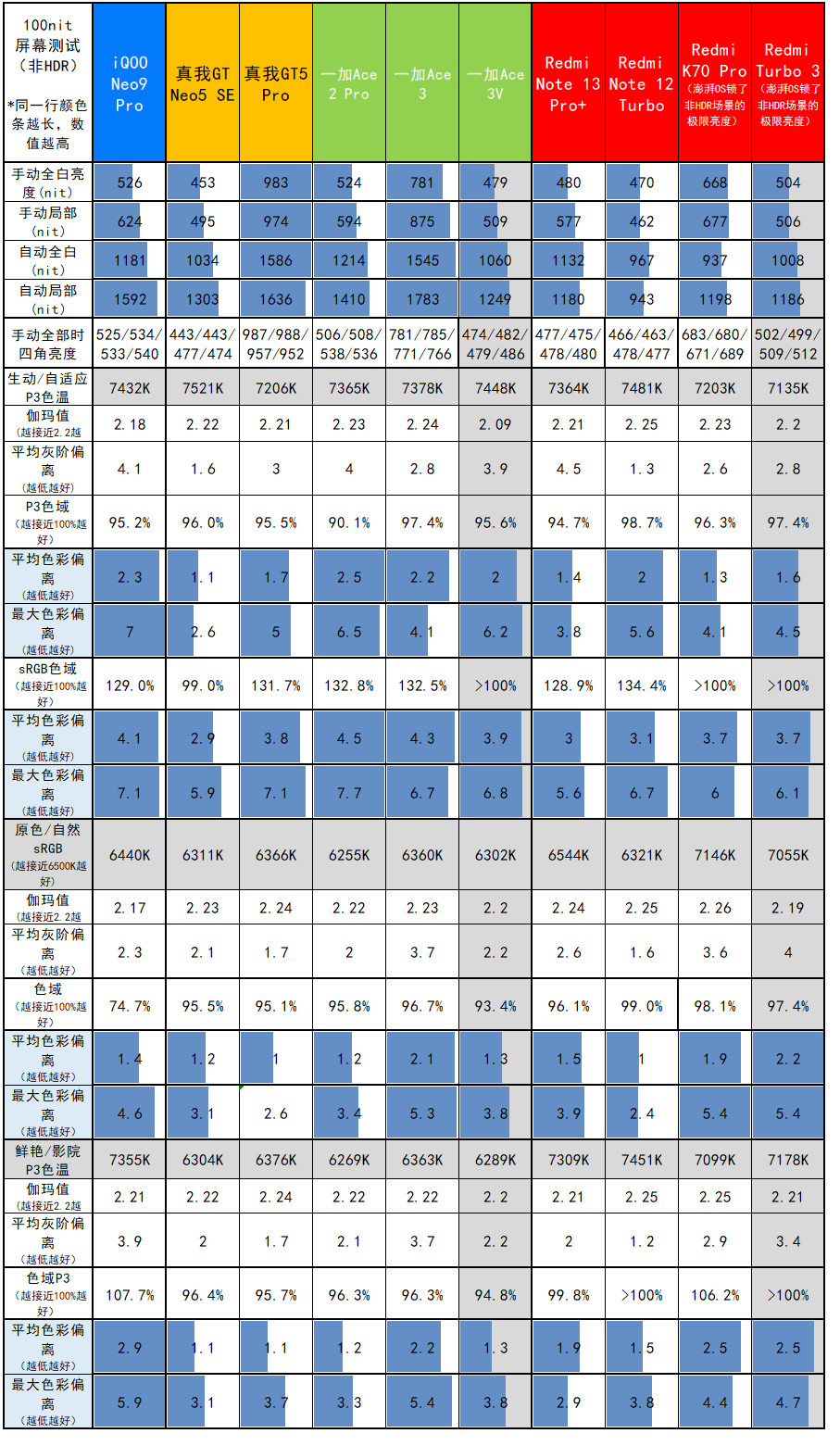 GT730与9800GT性能及功耗对比：技术规格详解与综合评估  第5张