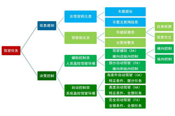 深度解析安卓系统数据连接：网络、蓝牙、USB等多种方式全面剖析与解决方案  第8张