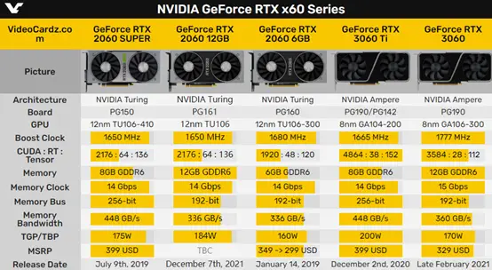 英伟达GT860M显卡：游戏与图像处理行业的领军力量，性能解析与技术框架详解  第9张