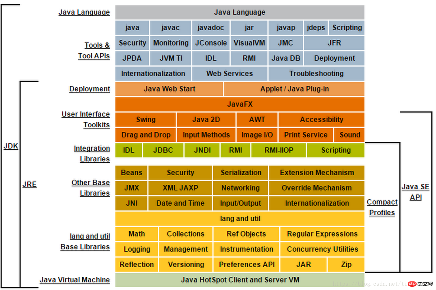 安卓Java应用下载模式的高速发展：安卓系统演化与Java关键角色  第3张