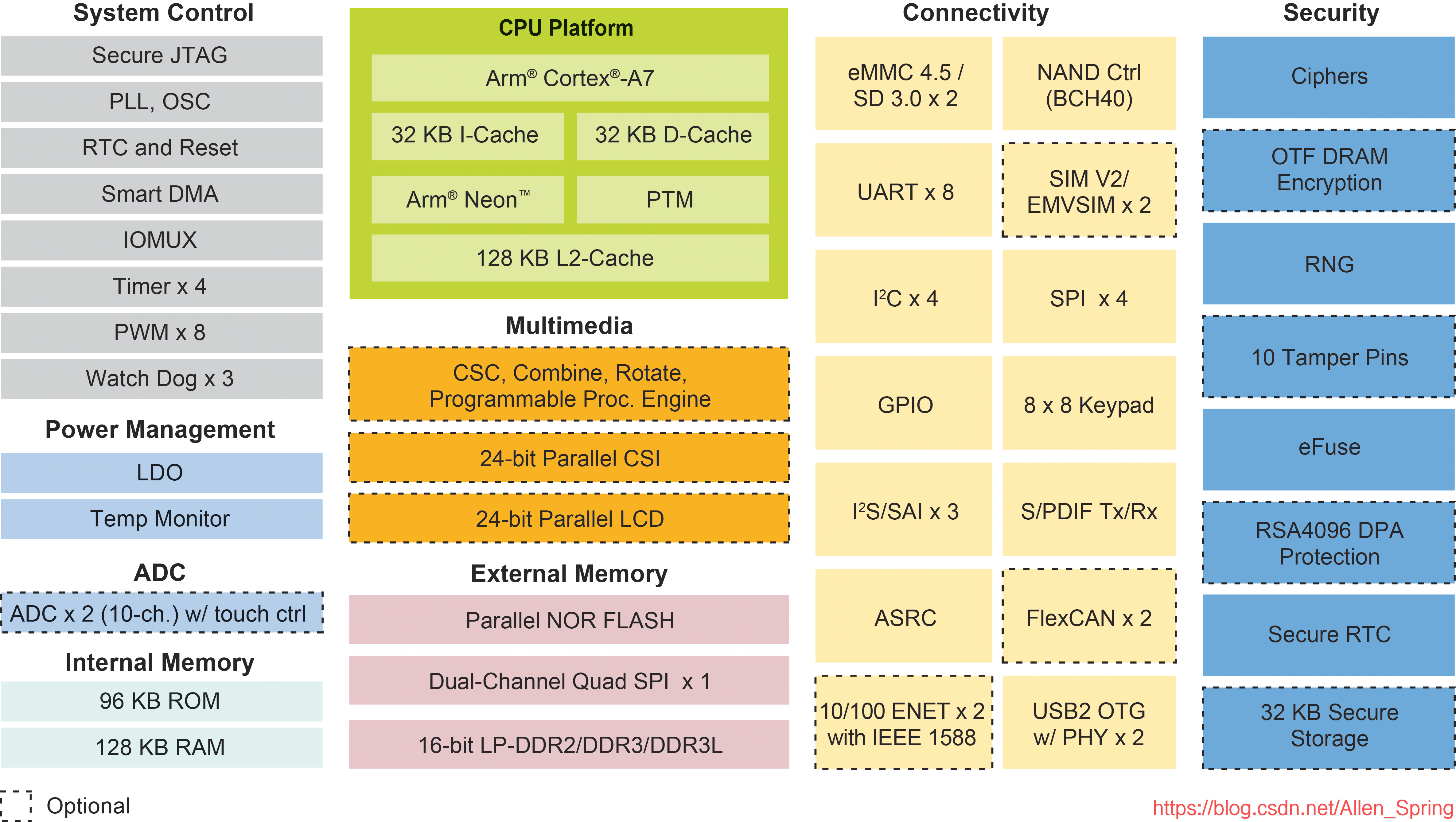 ddr3升级ddr3l 深入探讨DDR3向DDR3L转型：技术特点、操作指南与性能优势  第2张
