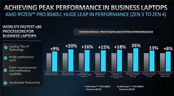 2017年最佳主机配置方案解析：AMD锐龙与Intel的竞争，性价比之争  第6张