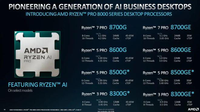 2017年最佳主机配置方案解析：AMD锐龙与Intel的竞争，性价比之争  第7张