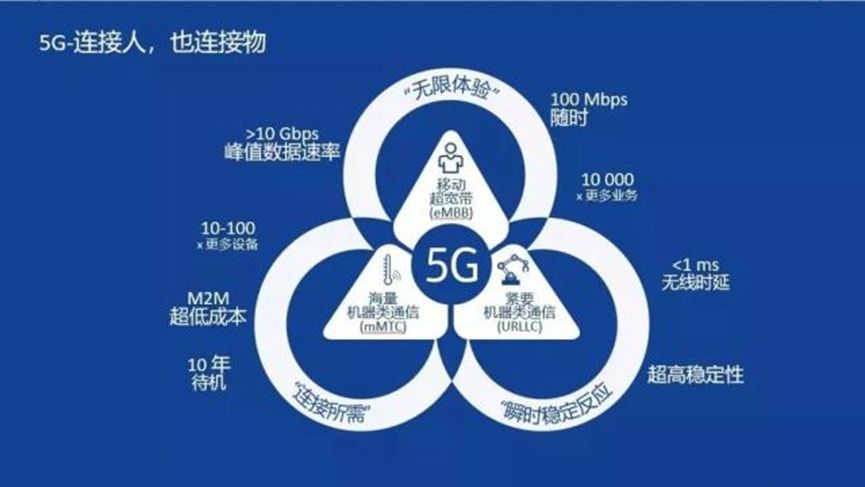5G网络定位问题解析：如何更便捷地找到手机5G网络位置？