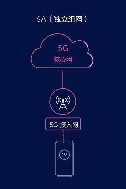 5G网络定位问题解析：如何更便捷地找到手机5G网络位置？  第3张