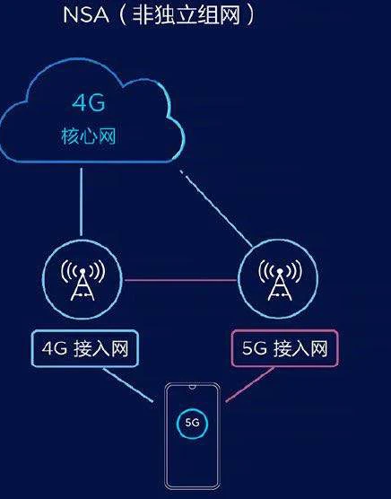 5G网络定位问题解析：如何更便捷地找到手机5G网络位置？  第6张