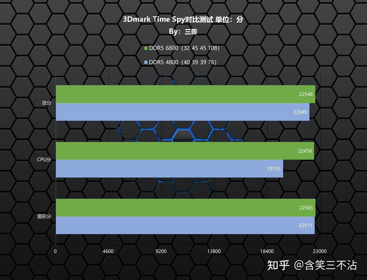 DDR5和DDR4内存模块对比：性能、技术特性、速率和能耗分析  第1张