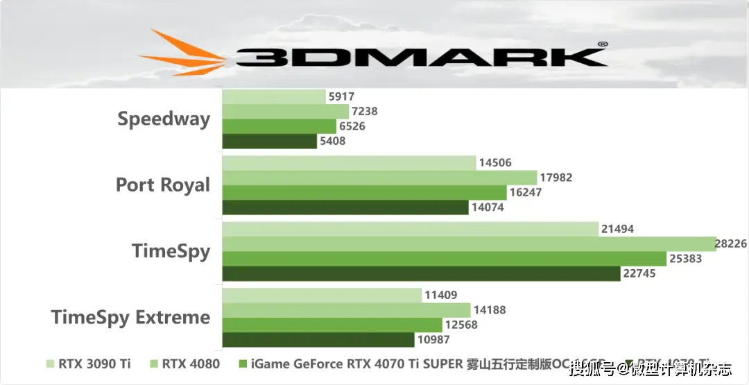 DDR5和DDR4内存模块对比：性能、技术特性、速率和能耗分析  第4张