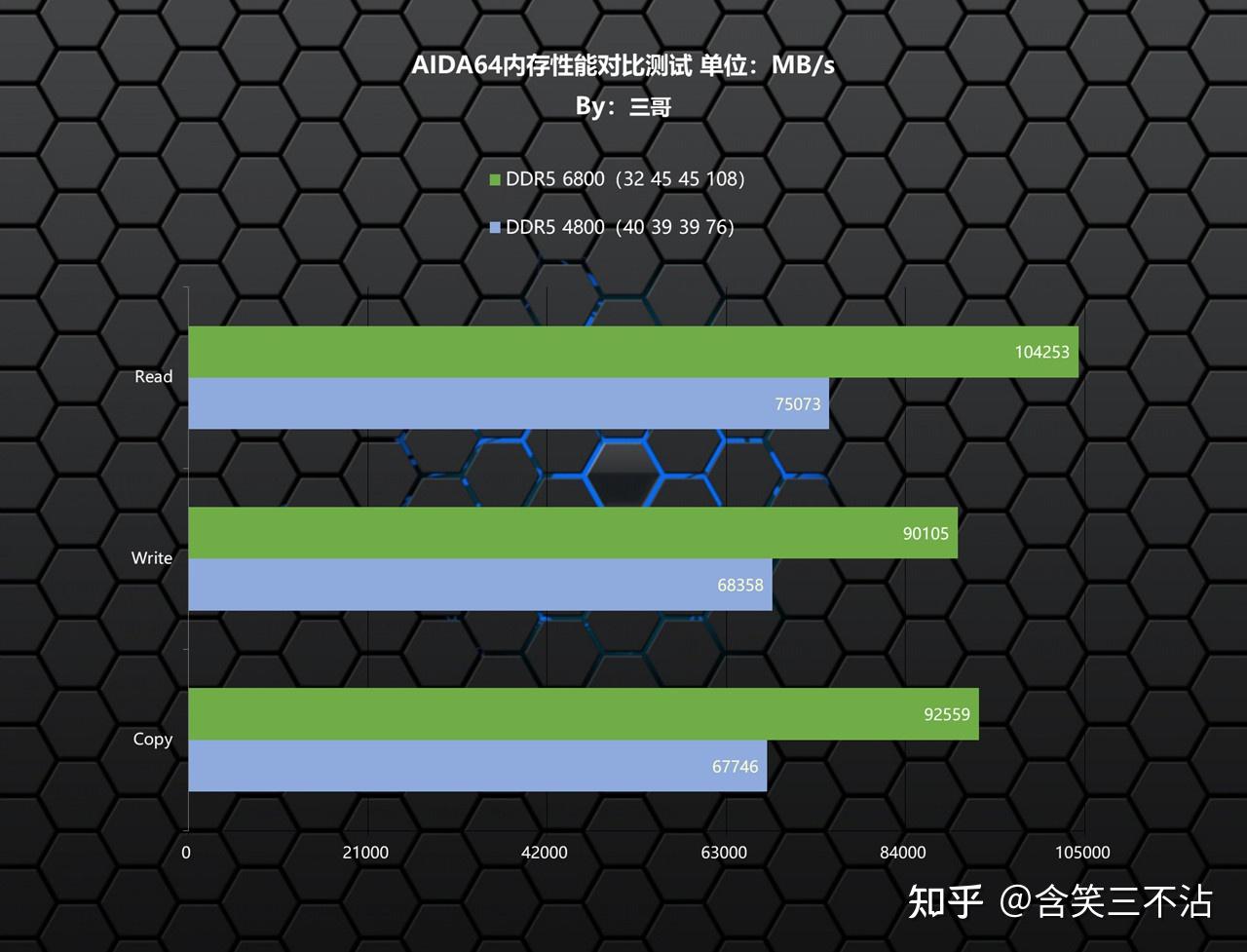 DDR5和DDR4内存模块对比：性能、技术特性、速率和能耗分析  第5张