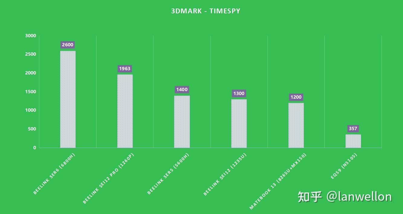 DDR5和DDR4内存模块对比：性能、技术特性、速率和能耗分析  第7张