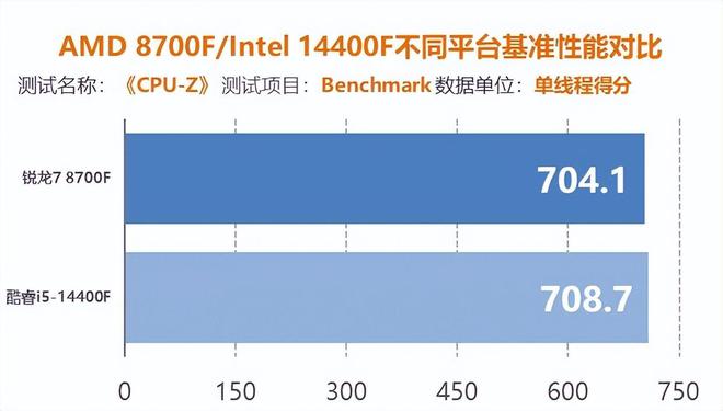 GT650M显卡能耗分析及性能评测：解析功耗、性能与应用场景  第6张