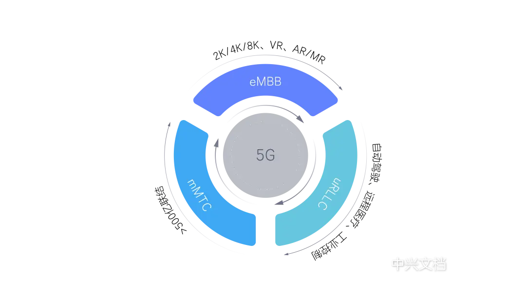 数字化时代的5G技术革新：解密正确的移动网络操作与优化技巧  第5张