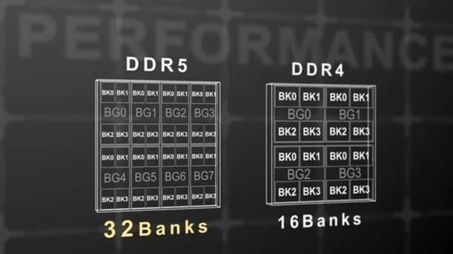 笔记本内存选购指南：从DDR4到DDR5，性能比较与未来趋势深度解读  第4张
