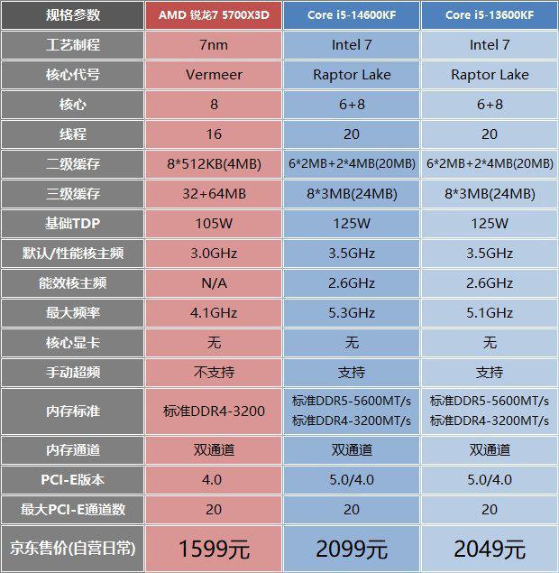 DDR4与DDR5内存全面对比：性能、技术与应用差异一览  第5张