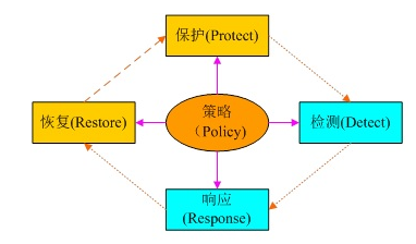 深度解析安卓系统权限管理：安全挑战与解决策略  第8张