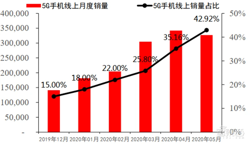 揭秘中国5G手机市场：发展趋势与未来展望  第1张