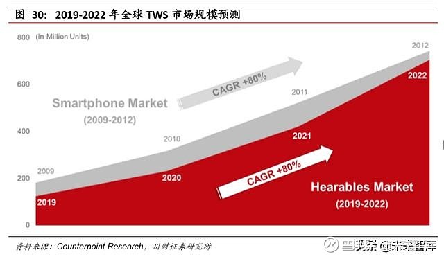 揭秘中国5G手机市场：发展趋势与未来展望  第6张