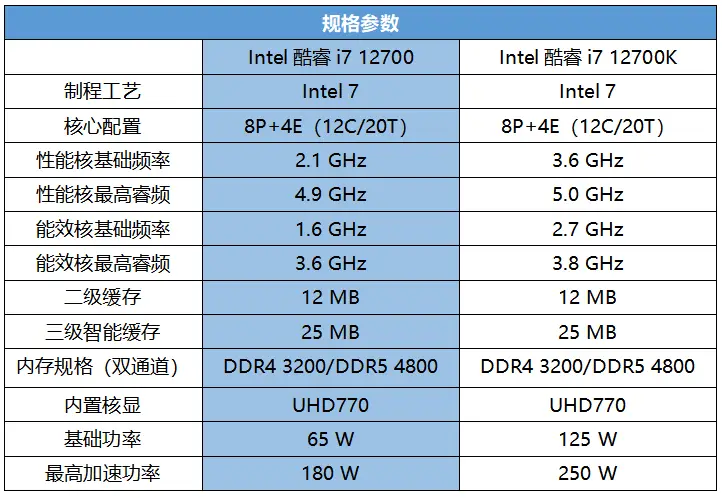 3000元以内打造性能优越的英特尔酷睿i7主机配置方案  第7张