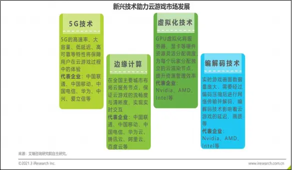 解读手机5G网络：开启方法、发展历程与广阔应用前景详解  第8张