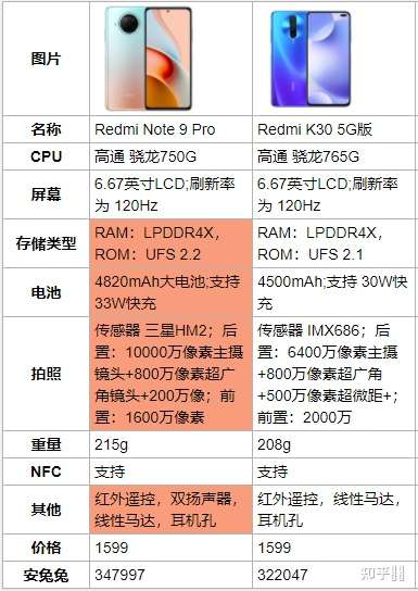 深度探讨红米5G手机的性能与性价比，带您了解最新通讯技术的前沿发展  第9张