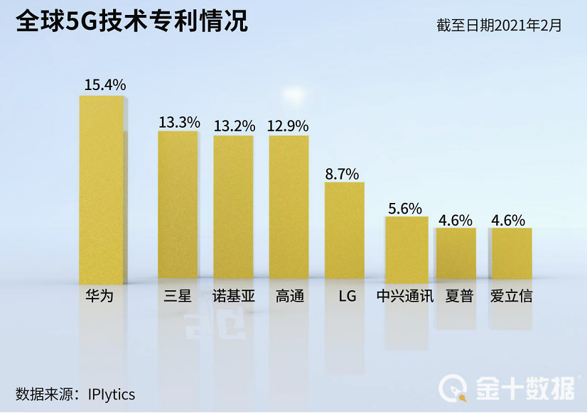 华为5G智能手机引发德国市场关注：5G网络发展现状与挑战全面调研  第5张