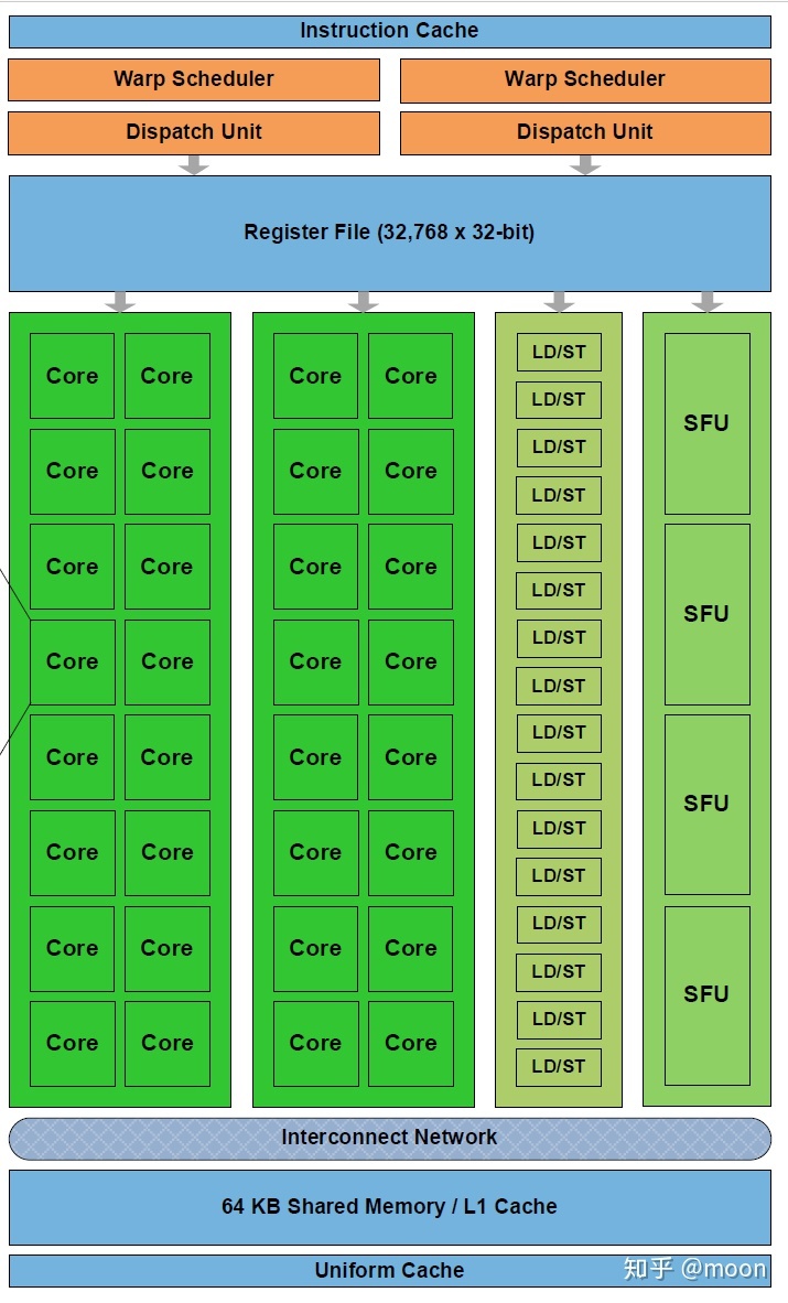 E34000元配置主机详解：CPU、GPU、内存、存储系统全方位解析  第3张
