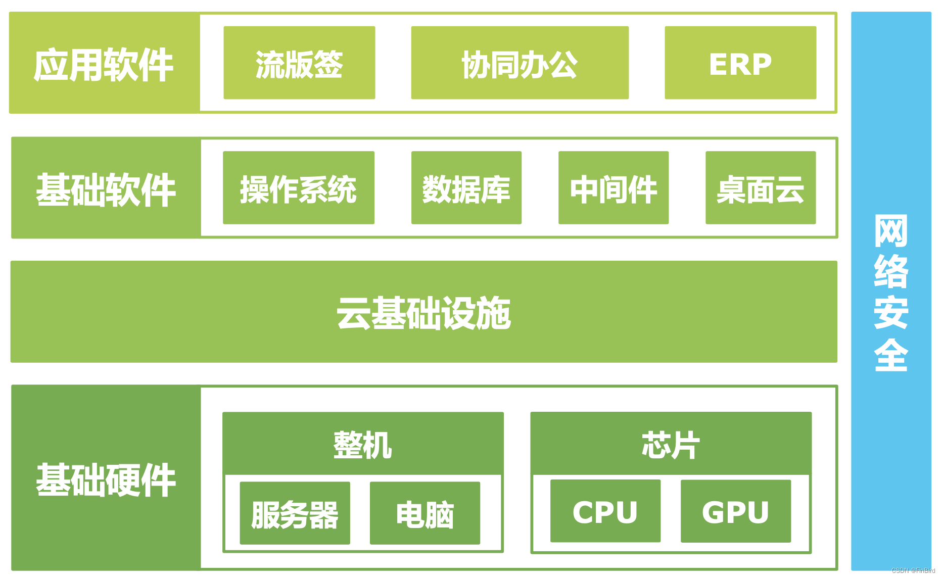 E34000元配置主机详解：CPU、GPU、内存、存储系统全方位解析  第8张
