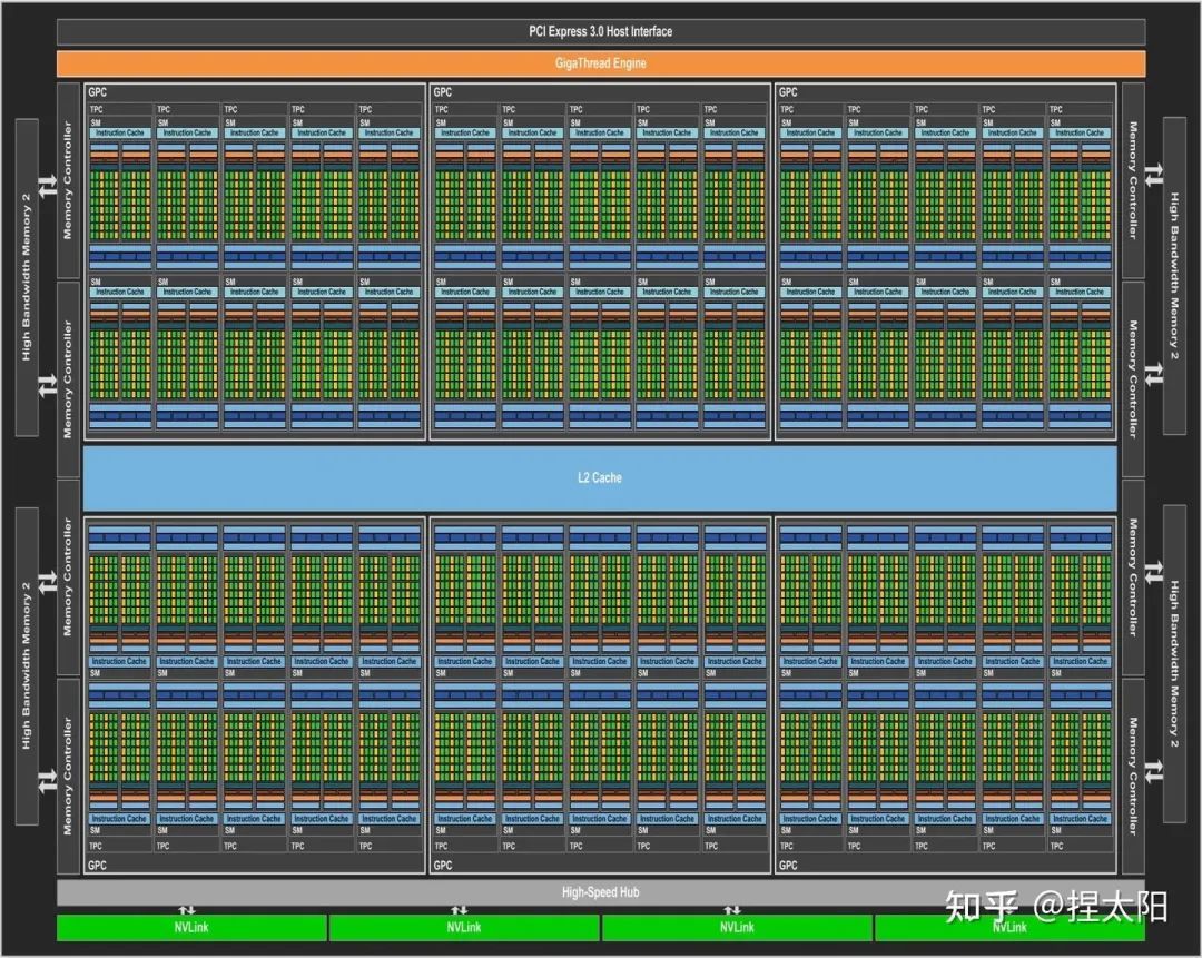 E34000元配置主机详解：CPU、GPU、内存、存储系统全方位解析  第10张