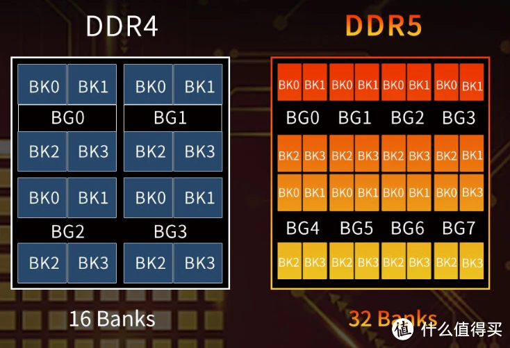 DDR3与DDR4内存：共性特征解析及技术架构比较  第3张