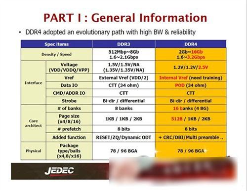 DDR3与DDR4内存：共性特征解析及技术架构比较  第8张