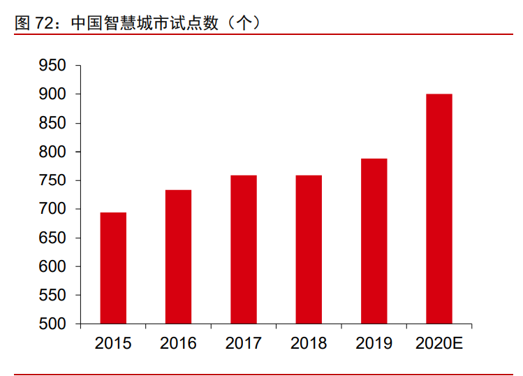 深度剖析网络公测与5G智能终端：发展前景及影响力解析  第10张