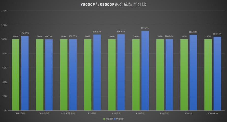 深度剖析AMD3000元主机配置：处理器性能与全机适用场景解析  第3张