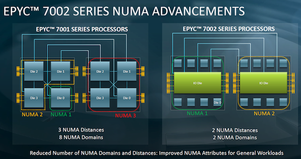 深度剖析AMD3000元主机配置：处理器性能与全机适用场景解析  第5张