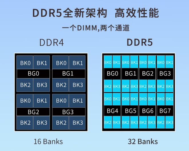 DDR5与DDR4内存发热情况深度剖析：性能对比、物理构造与散热设计  第2张