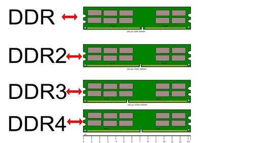 比较分析DDR2与DDR3内存条：性能、功耗与性价比对比，应用场景与未来展望  第1张