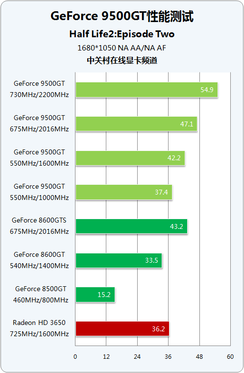 比较分析DDR2与DDR3内存条：性能、功耗与性价比对比，应用场景与未来展望  第4张