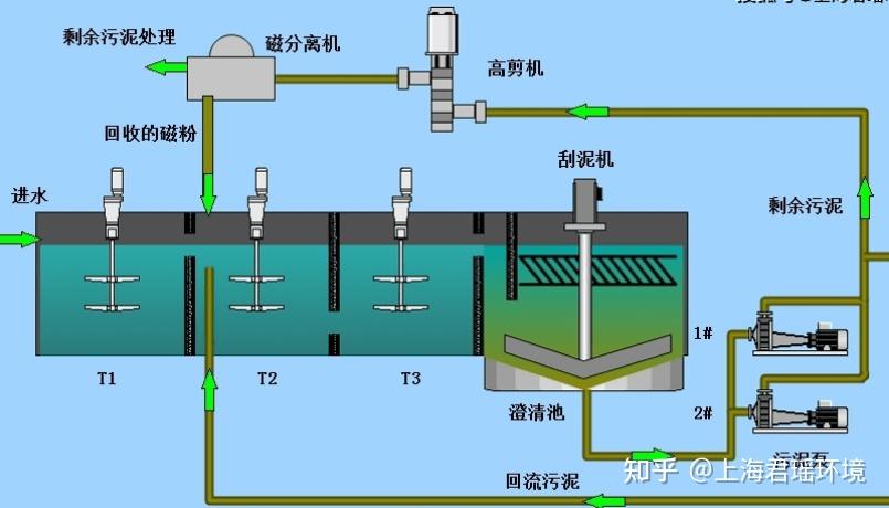 构建高效率冷水系统：选购、组装、维护一体化指南  第7张