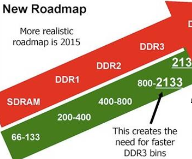 DDR3与DDR4内存：性能对比与适用环境分析，帮助您更全面了解这两种关键组件  第7张